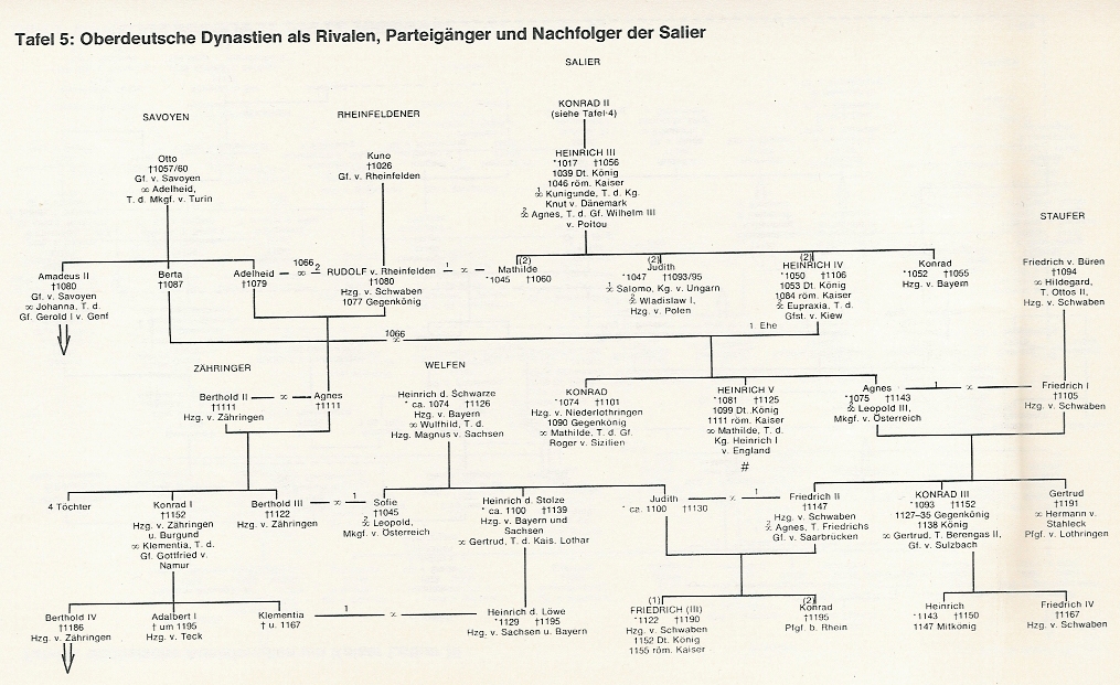 Stammtafel der Salier (Ullstein verlag/Deutsche Geschichte)